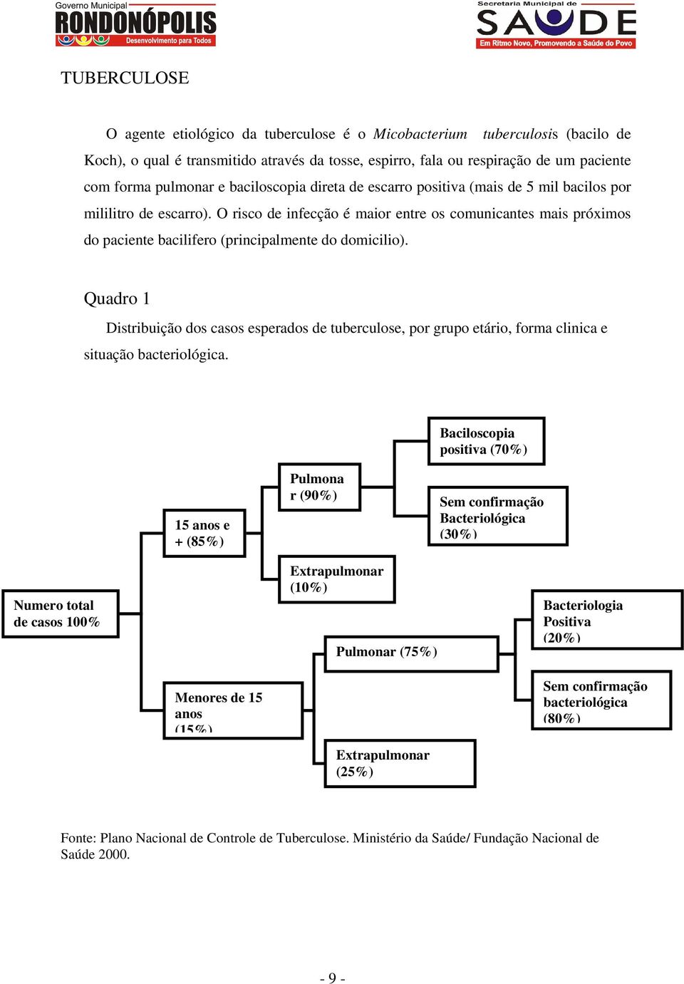 O risco de infecção é maior entre os comunicantes mais próximos do paciente bacilifero (principalmente do domicilio).