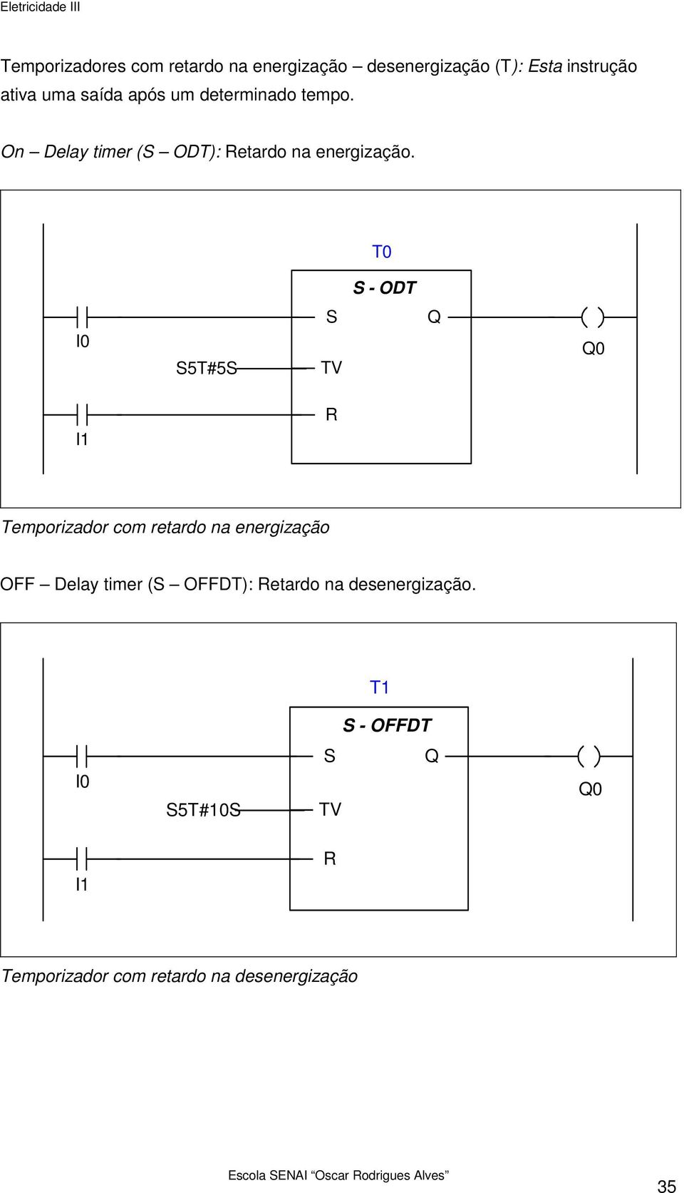 T0 S - ODT I0 S5T#5S S TV Q Q0 I1 R Temporizador com retardo na energização OFF Delay timer (S