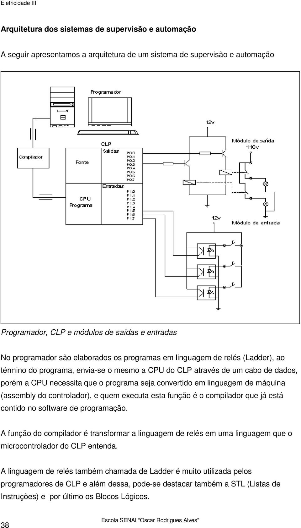 linguagem de máquina (assembly do controlador), e quem executa esta função é o compilador que já está contido no software de programação.