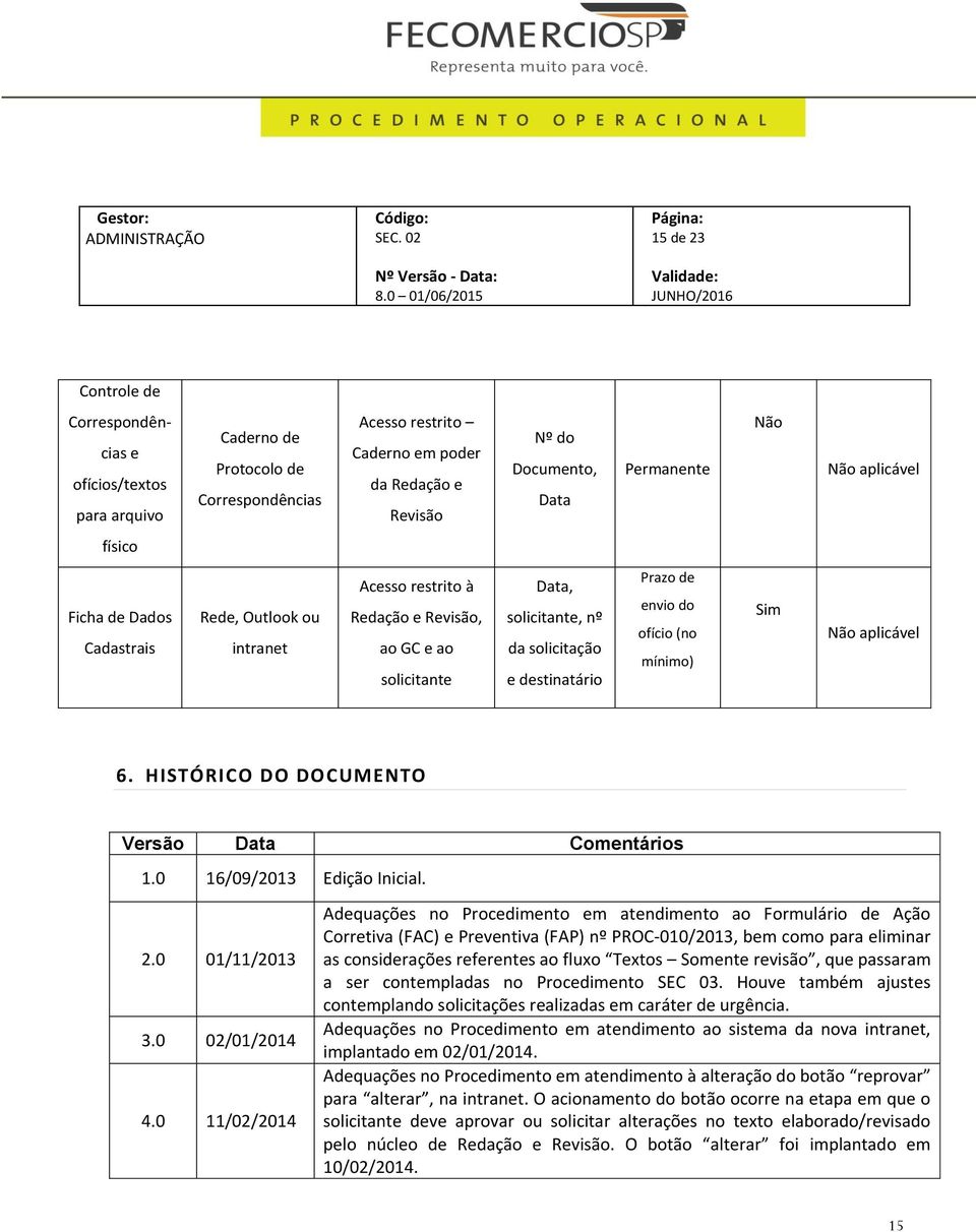 do ofício (no mínimo) Sim Não aplicável 6. HISTÓRICO DO DOCUMENTO Versão Data Comentários 1.0 16/09/2013 Edição Inicial. 2.0 01/11/2013 3.0 02/01/2014 4.