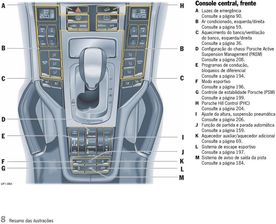 E Programas de condução, bloqueios de diferencial Consulte a página 194. F Modo esportivo Consulte a página 196. G Controle de estabilidade Porsche (PSM) Consulte a página 199.