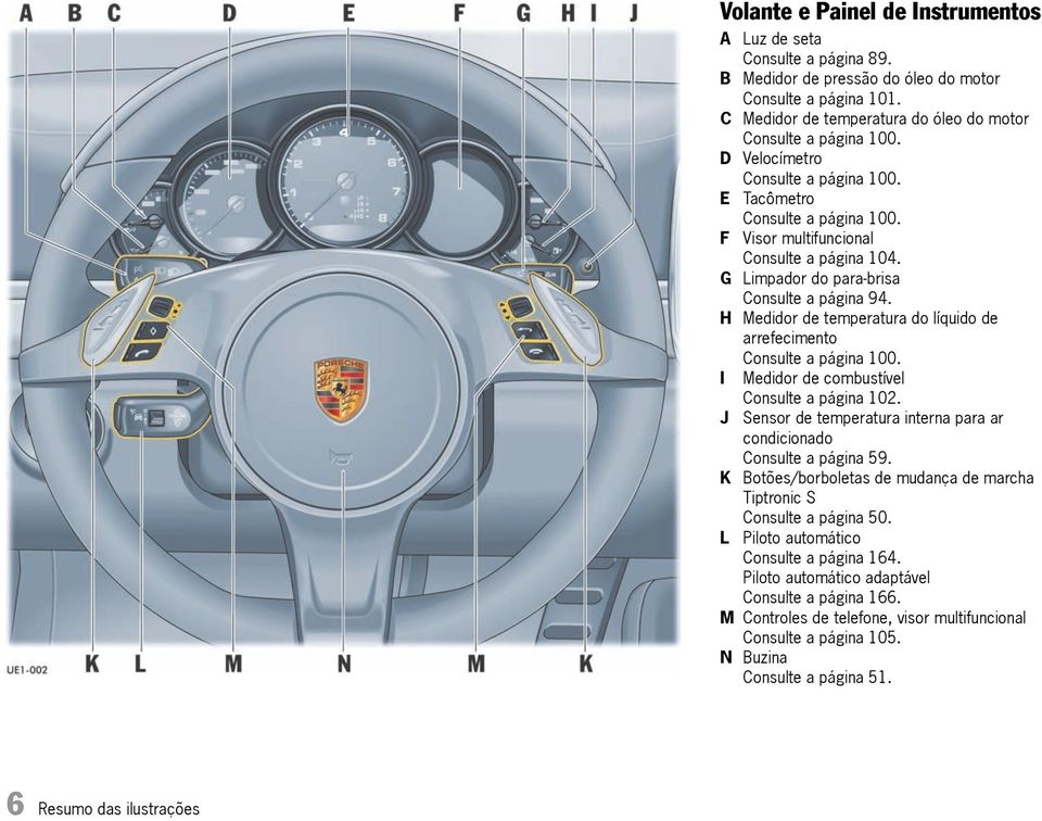 H Medidor de temperatura do líquido de arrefecimento Consulte a página 100. I Medidor de combustível Consulte a página 102. J Sensor de temperatura interna para ar condicionado Consulte a página 59.