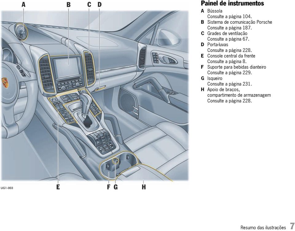 D Porta-luvas Consulte a página 228. E Console central da frente Consulte a página 8.