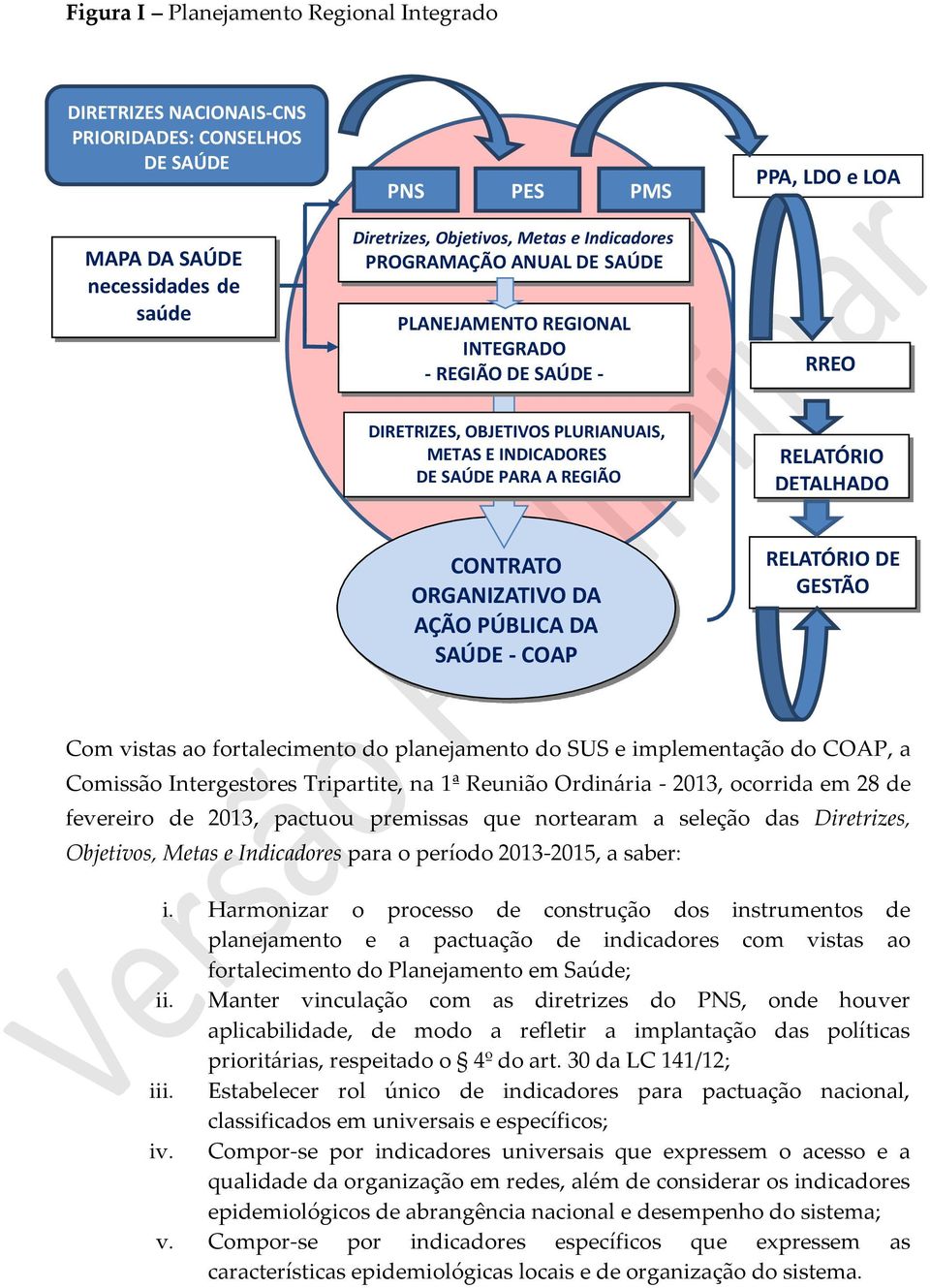 CONTRATO ORGANIZATIVO DA AÇÃO PÚBLICA DA SAÚDE - COAP RELATÓRIO DE GESTÃO Com vistas ao fortalecimento do planejamento do SUS e implementação do COAP, a Comissão Intergestores Tripartite, na 1ª