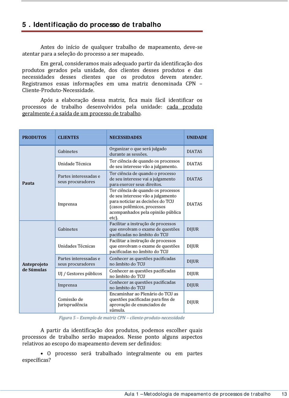 Registramos essas informações em uma matriz denominada CPN Cliente-Produto-Necessidade.