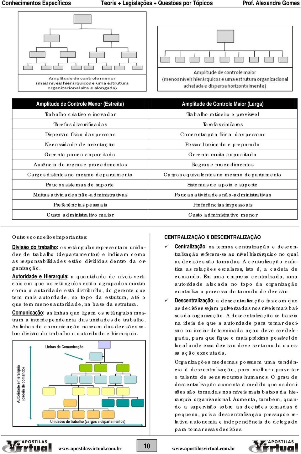 (Larga) Trabalho rotineiro e previsível Tarefas similares Concentração física das pessoas Pessoal treinado e preparado Gerente muito capacitado Regras e procedimentos Cargos equivalentes no mesmo