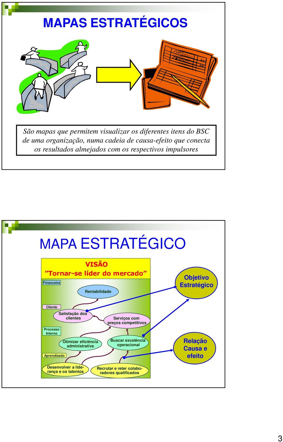 Estratégico Cliente Processo Interno Aprendizado Satisfação dos clientes Otimizar eficiência administrativa Serviços com preços