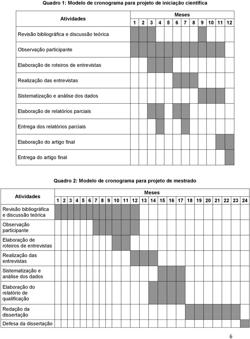 artigo final Quadro 2: Modelo de cronograma para projeto de mestrado Atividades Revisão bibliográfica e discussão teórica Meses 1 2 3 4 5 6 7 8 9 10 11 12 13 14 15 16 17 18 19 20 21 22 23 24