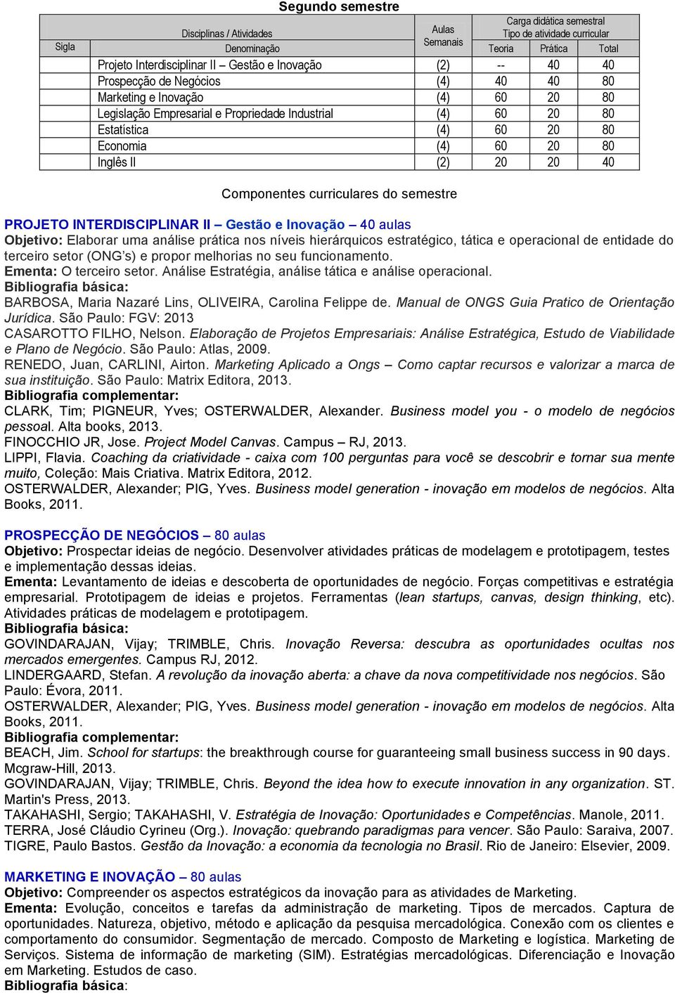 Componentes curriculares do semestre PROJETO INTERDISCIPLINAR II Gestão e Inovação 40 aulas Objetivo: Elaborar uma análise prática nos níveis hierárquicos estratégico, tática e operacional de