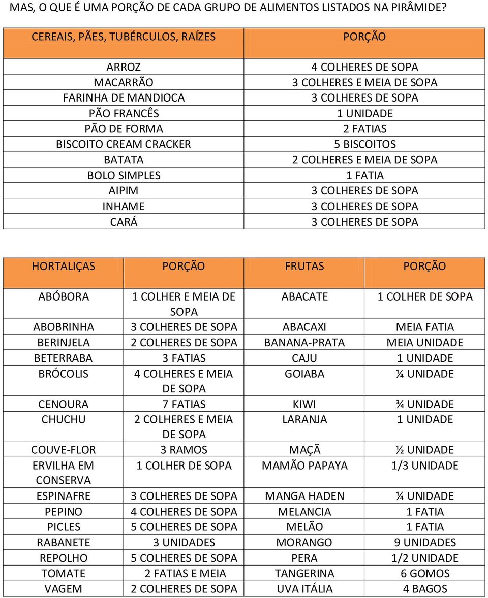 COLHERES 1 UNIDADE 2 FATIAS 5 BISCOITOS E MEIA 1 FATIA 3 COLHERES 3 COLHERES 3 COLHERES HORTALIÇAS PORÇÃO FRUTAS PORÇÃO ABÓBORA 1 COLHER E MEIA DE ABACATE 1 COLHER ABOBRINHA 3 COLHERES ABACAXI MEIA