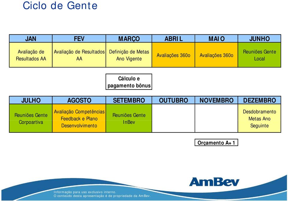 e pagamento bônus JULHO AGOSTO SETEMBRO OUTUBRO NOVEMBRO DEZEMBRO Corpoartiva Avaliação