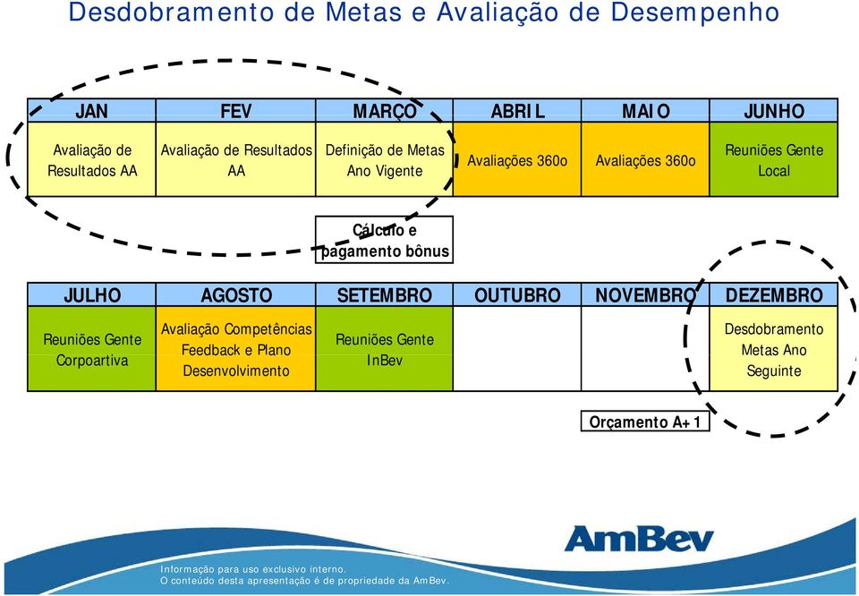 360o Local Cálculo e pagamento bônus JULHO AGOSTO SETEMBRO OUTUBRO NOVEMBRO DEZEMBRO Corpoartiva