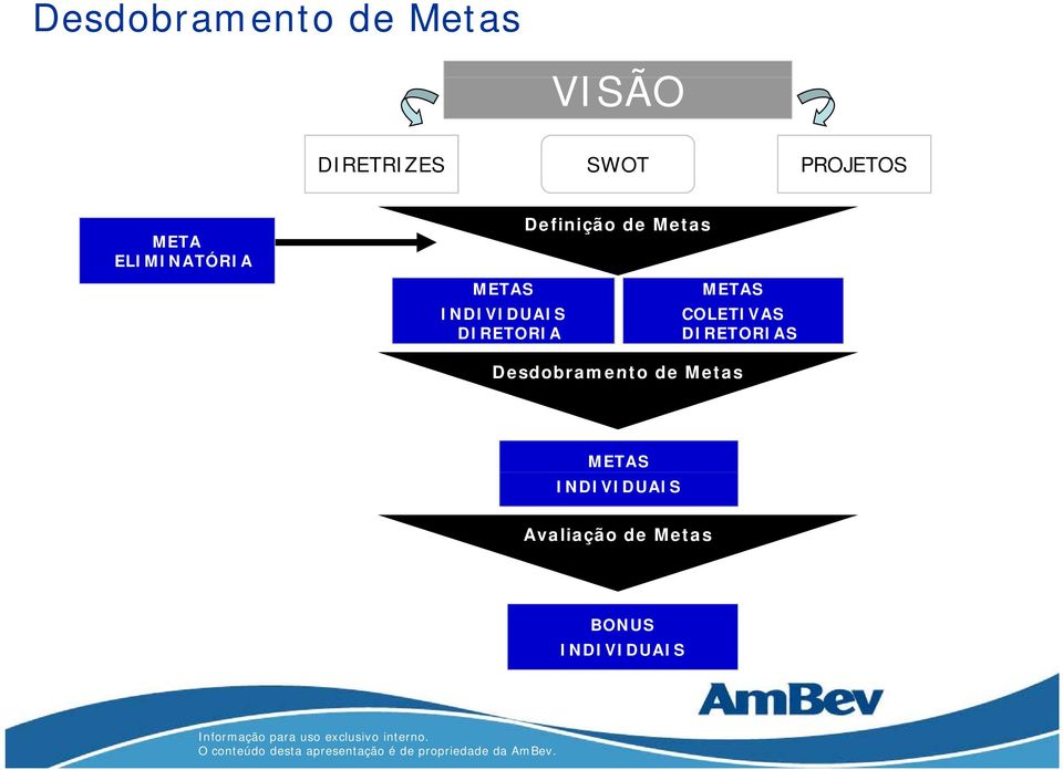 de Metas METAS COLETIVAS DIRETORIAS Desdobramento de