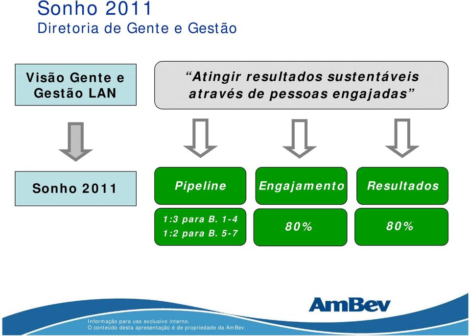 através de pessoas engajadas Sonho 2011 Pipeline