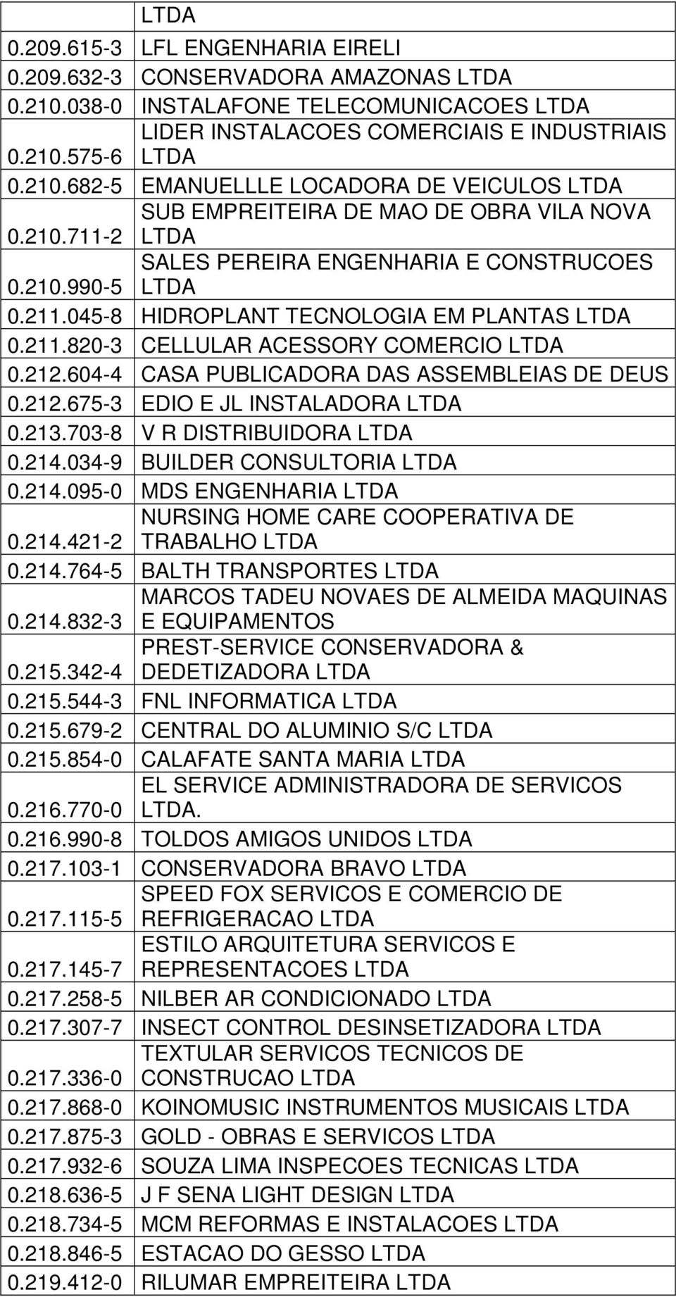 604-4 CASA PUBLICADORA DAS ASSEMBLEIAS DE DEUS 0.212.675-3 EDIO E JL INSTALADORA LTDA 0.213.703-8 V R DISTRIBUIDORA LTDA 0.214.034-9 BUILDER CONSULTORIA LTDA 0.214.095-0 MDS ENGENHARIA LTDA NURSING HOME CARE COOPERATIVA DE 0.