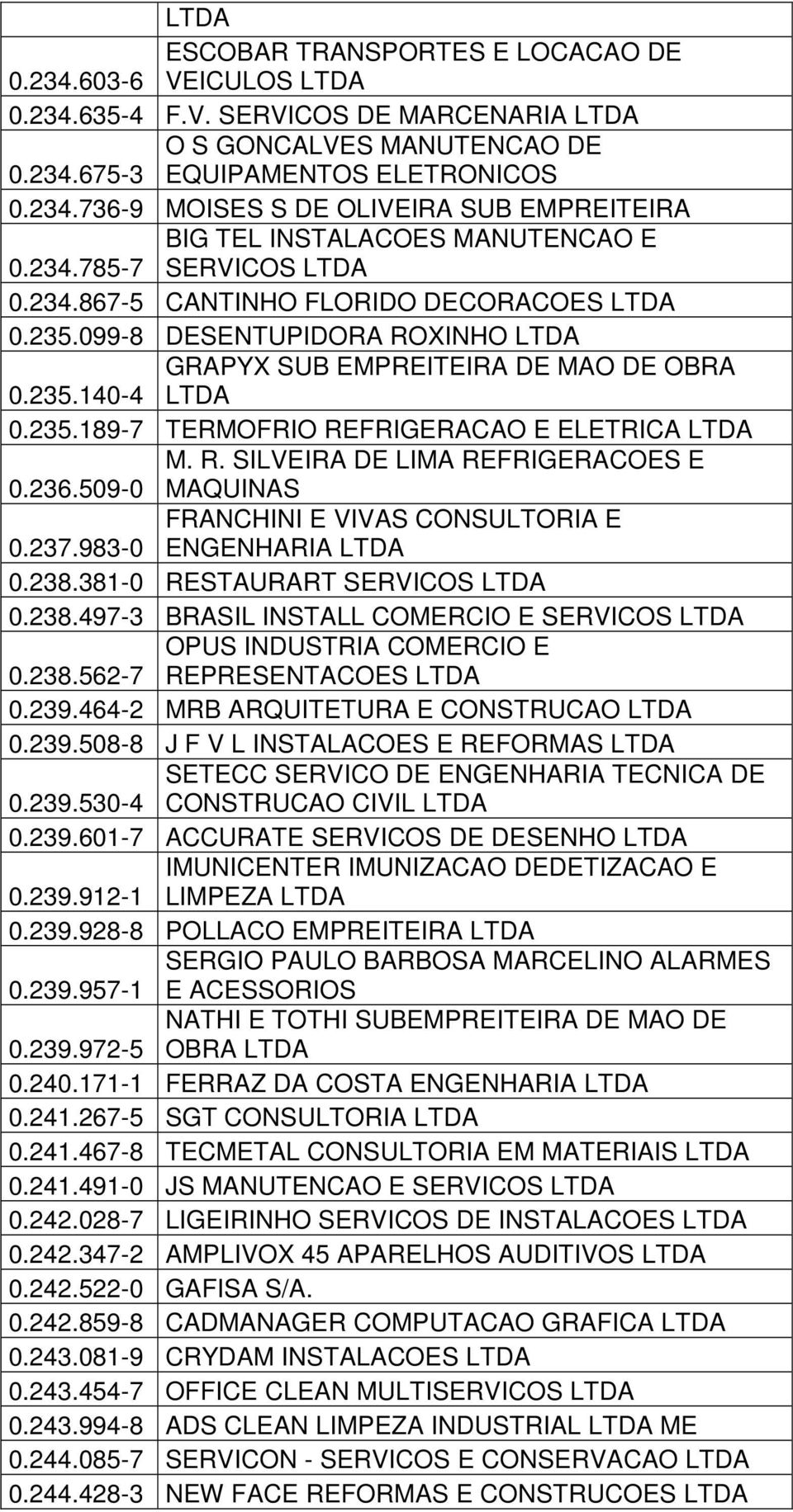 R. SILVEIRA DE LIMA REFRIGERACOES E 0.236.509-0 MAQUINAS FRANCHINI E VIVAS CONSULTORIA E 0.237.983-0 ENGENHARIA LTDA 0.238.381-0 RESTAURART SERVICOS LTDA 0.238.497-3 BRASIL INSTALL COMERCIO E SERVICOS LTDA OPUS INDUSTRIA COMERCIO E 0.