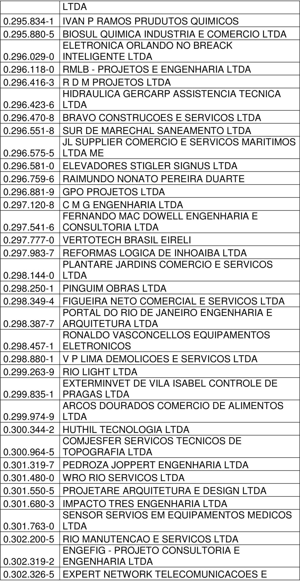 296.575-5 LTDA ME 0.296.581-0 ELEVADORES STIGLER SIGNUS LTDA 0.296.759-6 RAIMUNDO NONATO PEREIRA DUARTE 0.296.881-9 GPO PROJETOS LTDA 0.297.