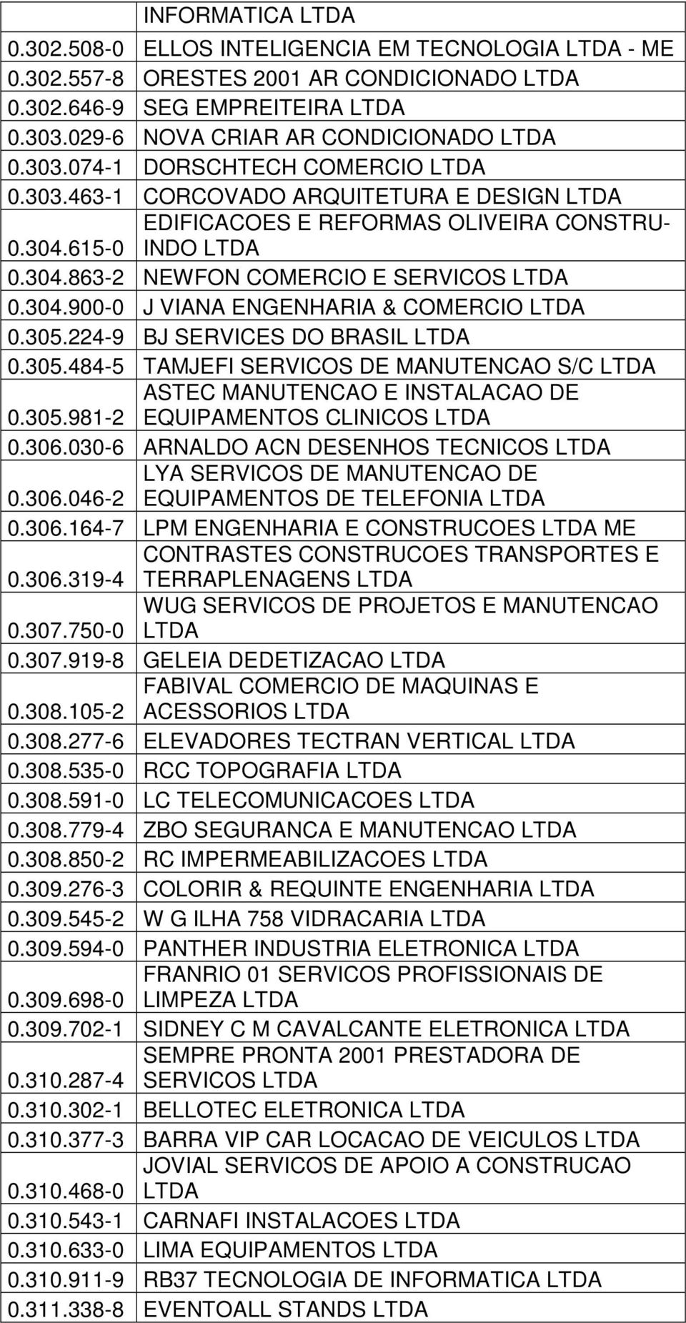 305.224-9 BJ SERVICES DO BRASIL LTDA 0.305.484-5 TAMJEFI SERVICOS DE MANUTENCAO S/C LTDA ASTEC MANUTENCAO E INSTALACAO DE 0.305.981-2 EQUIPAMENTOS CLINICOS LTDA 0.306.