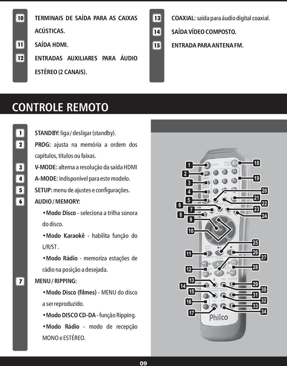 V-MODE: alterna a resolução da saída HDMI A-MODE: indisponível para este modelo. SETUP: menu de ajustes e configurações. AUDIO / MEMORY: Modo Disco - seleciona a trilha sonora do disco.