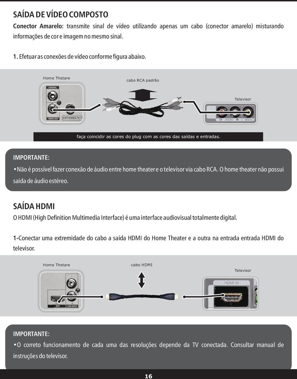 IMPORTANTE: Não é possível fazer conexão de áudio entre home theater e o televisor via cabo RCA. O home theater não possui saída de áudio estéreo.