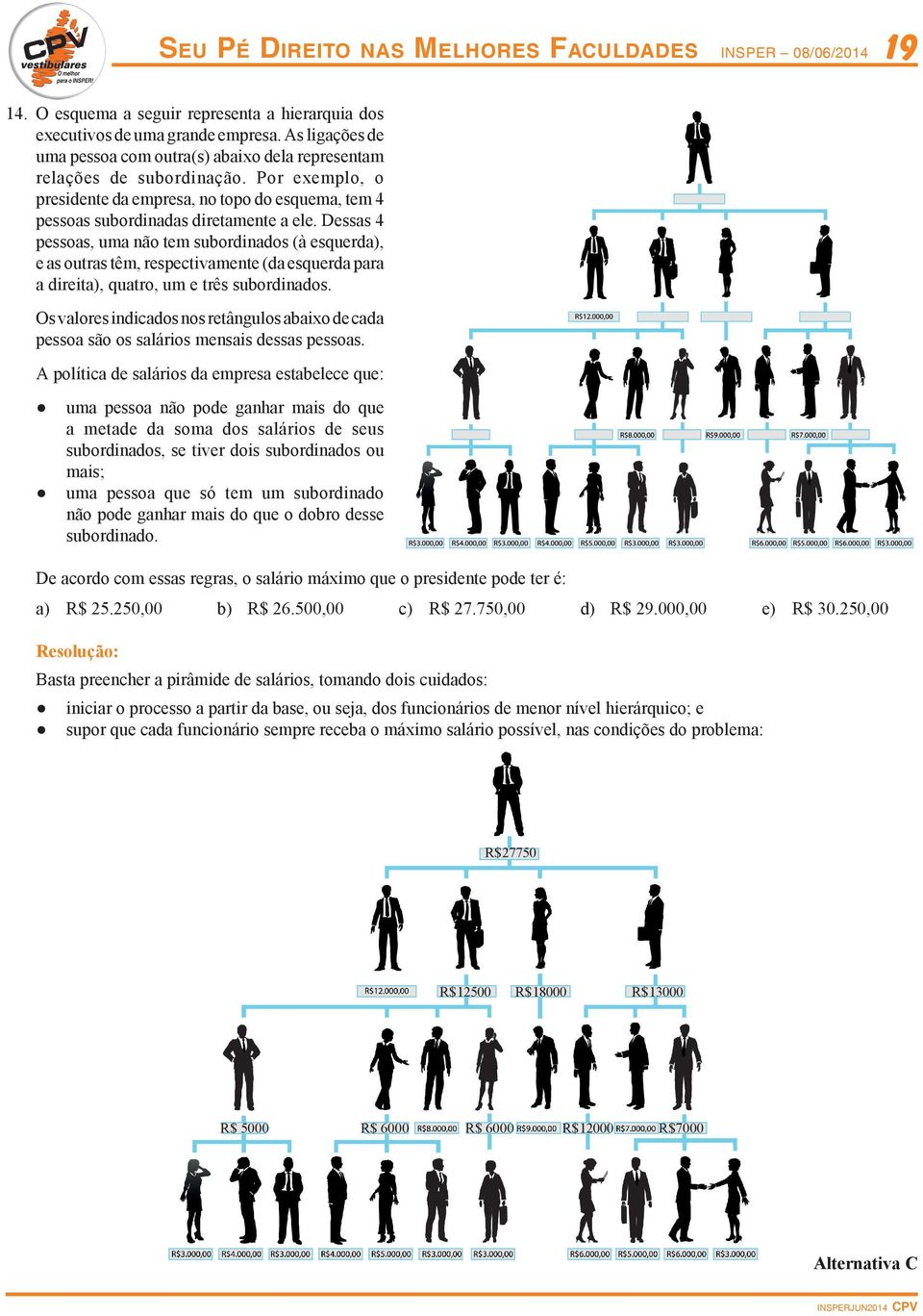 Dessas 4 pessoas, uma não tem subordinados (à esquerda), e as outras têm, respectivamente (da esquerda para a direita), quatro, um e três subordinados.