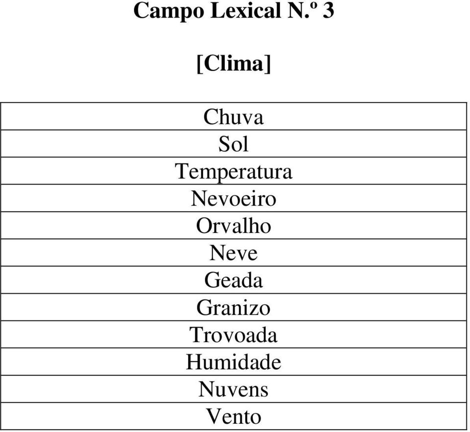 Temperatura Nevoeiro Orvalho