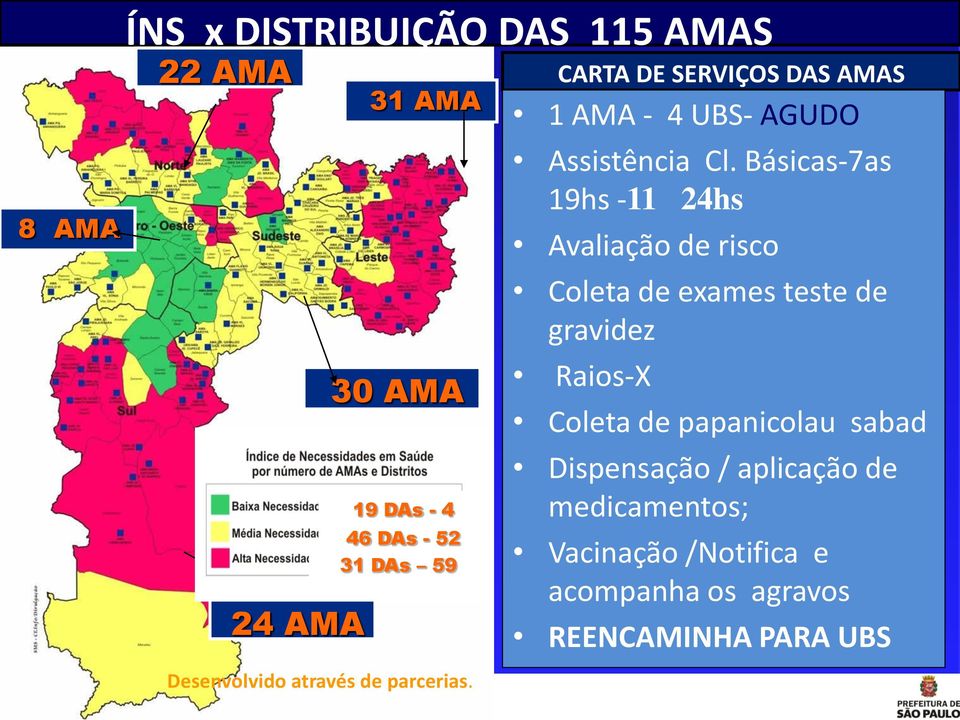 Básicas-7as 19hs -11 24hs Avaliação de risco Coleta de exames teste de gravidez Raios-X Coleta de