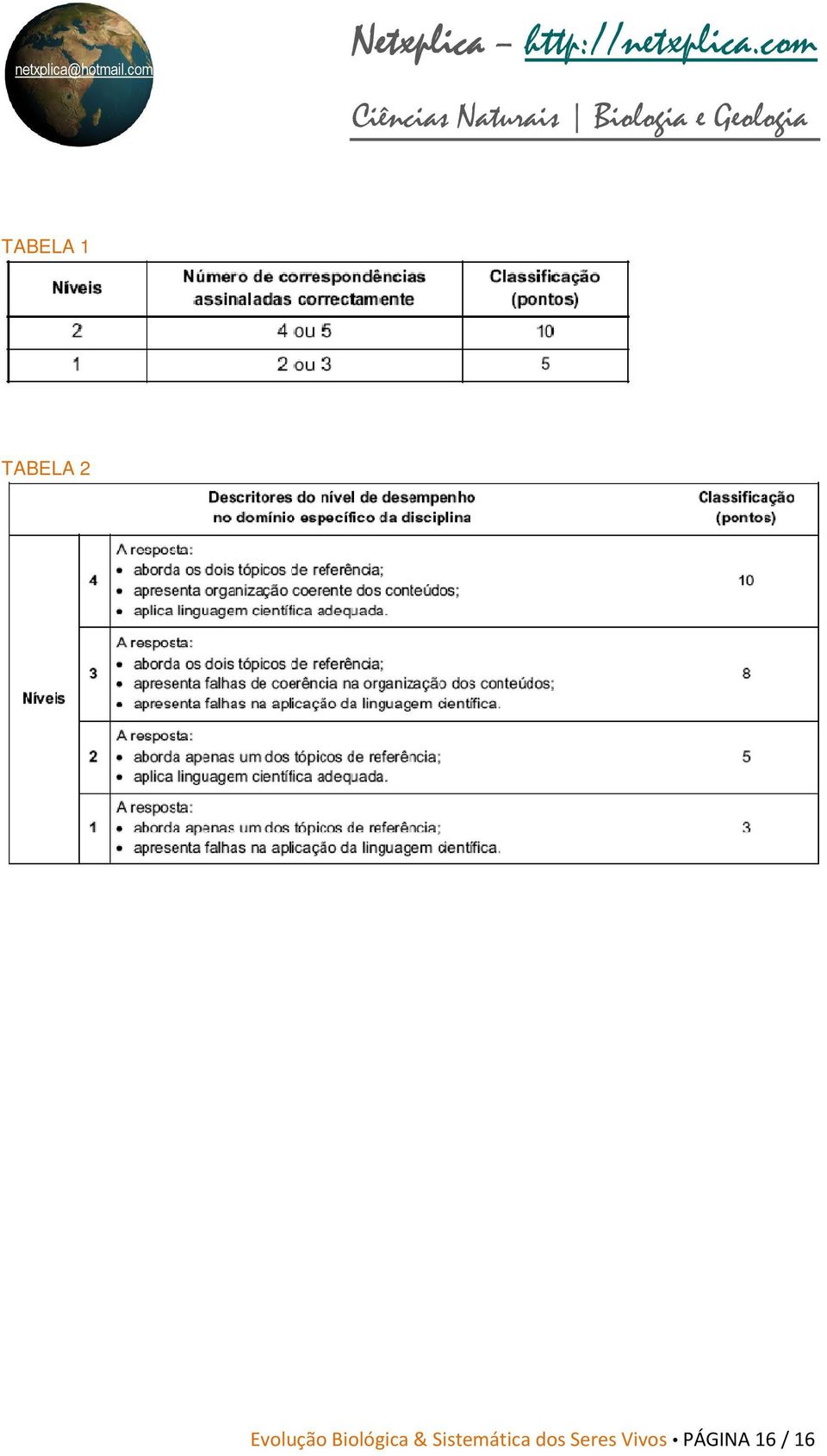 Sistemática dos