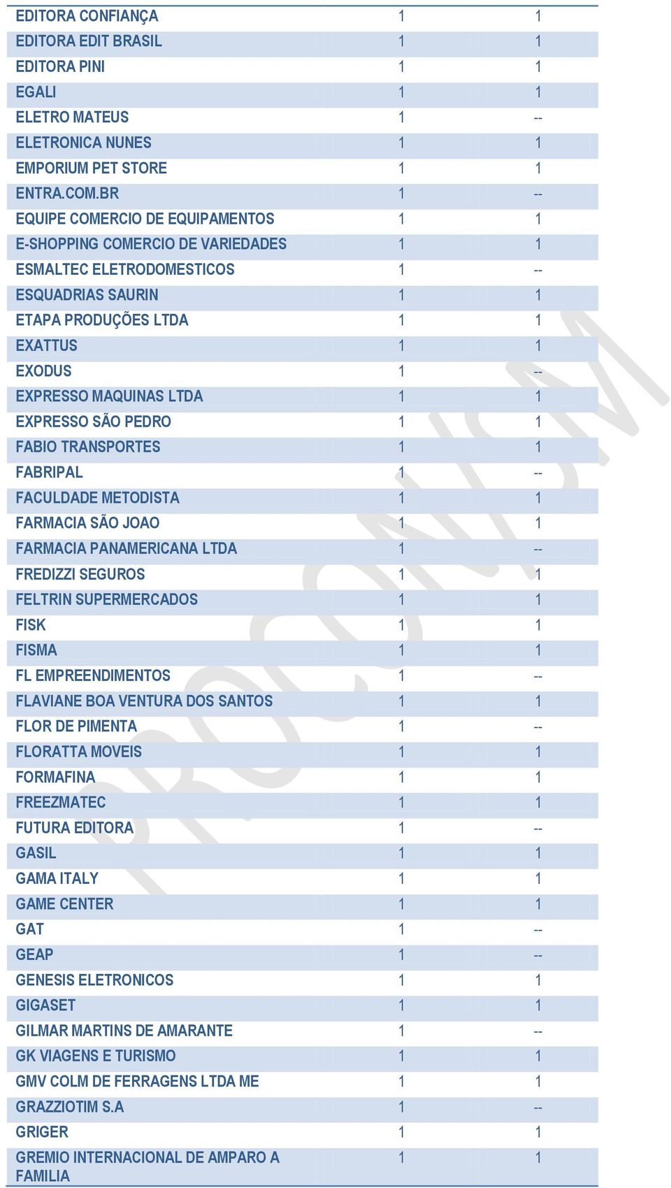 PEDRO FABIO TRANSPORTES FABRIPAL 1 -- FACULDADE METODISTA FARMACIA SÃO JOAO FARMACIA PANAMERICANA LTDA 1 -- FREDIZZI SEGUROS FELTRIN SUPERMERCADOS FISK FISMA FL EMPREENDIMENTOS 1 -- FLAVIANE BOA