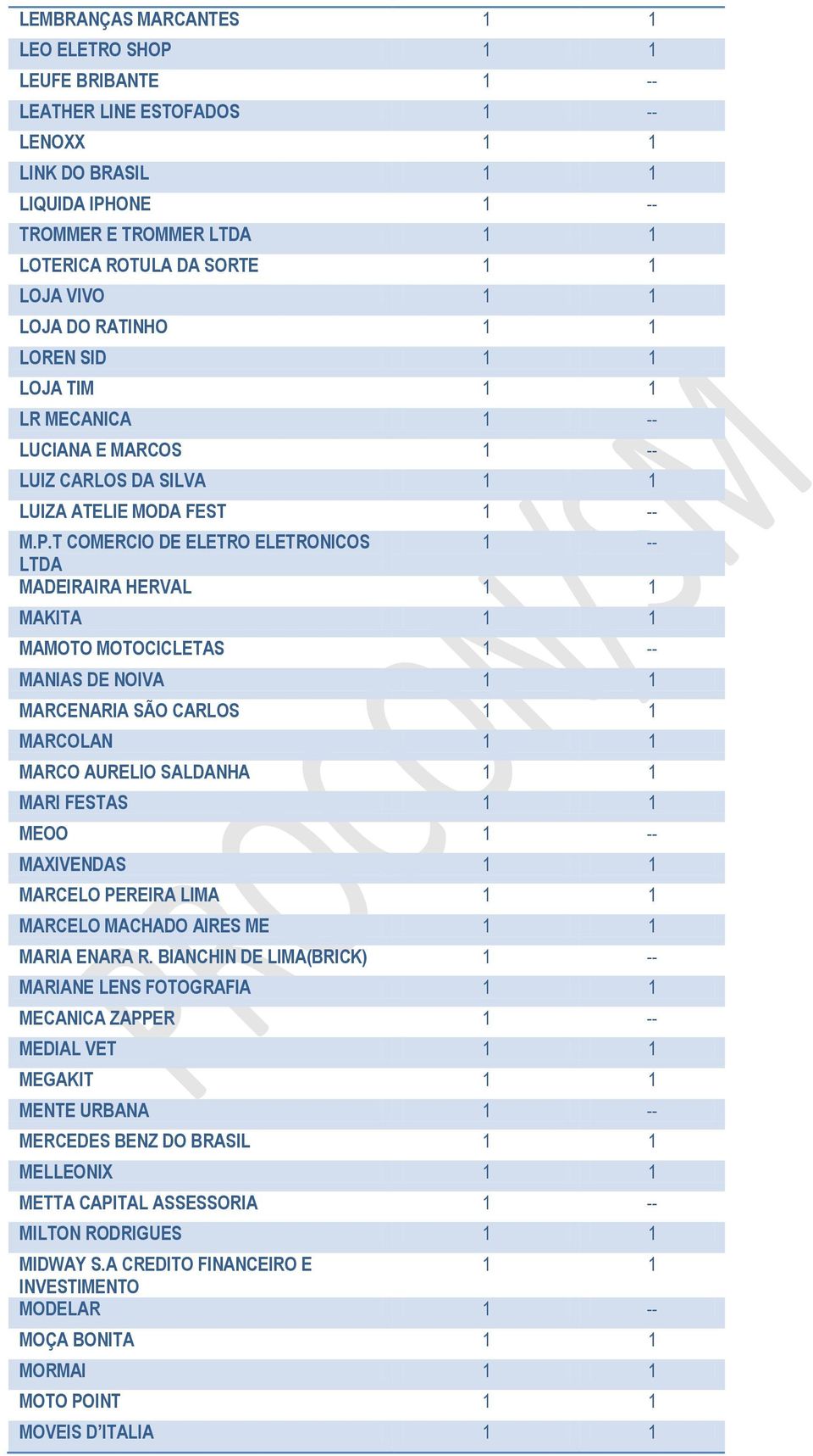 T COMERCIO DE ELETRO ELETRONICOS 1 -- LTDA MADEIRAIRA HERVAL MAKITA MAMOTO MOTOCICLETAS 1 -- MANIAS DE NOIVA MARCENARIA SÃO CARLOS MARCOLAN MARCO AURELIO SALDANHA MARI FESTAS MEOO 1 -- MAXIVENDAS