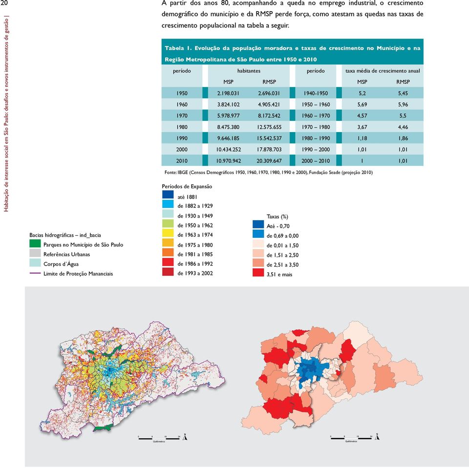 Evolução da população moradora e taxas de crescimento no Município e na Região Metropolitana de São Paulo entre 1950 e 2010 período habitantes MSP período taxa média de crescimento anual RMSP MSP