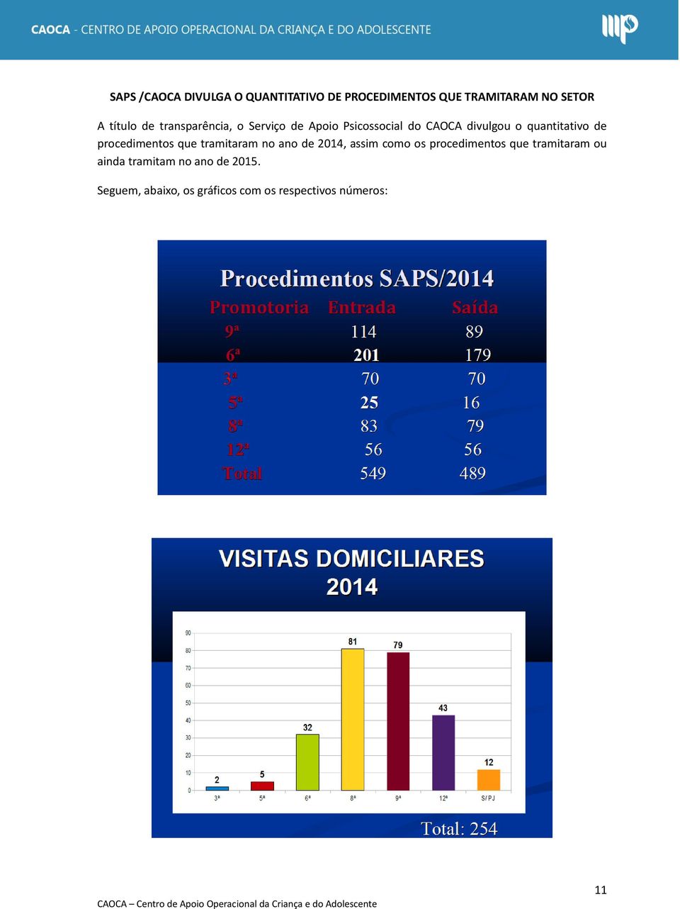 procedimentos que tramitaram no ano de 2014, assim como os procedimentos que tramitaram