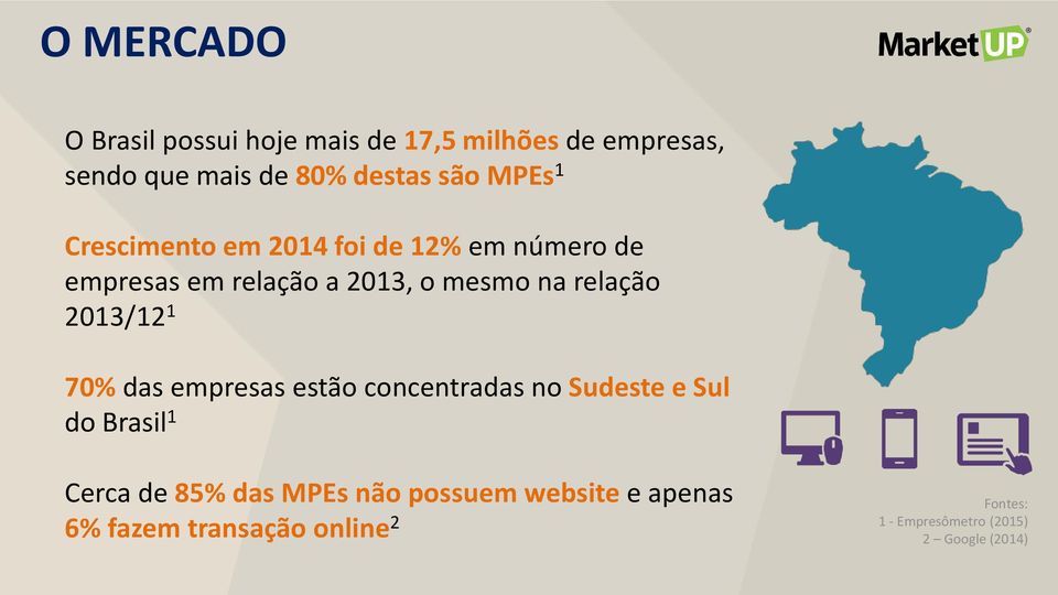 2013/12 1 70% das empresas estão concentradas no Sudeste e Sul do Brasil 1 Cerca de 85% das MPEs