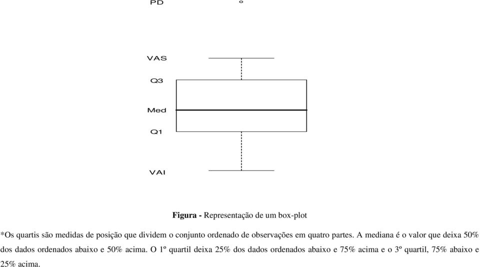 A mediana é o valor que deixa 50% dos dados ordenados abaixo e 50% acima.