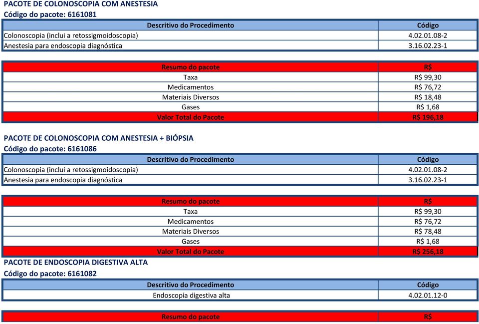 23-1 Taxa R$ 99,30 Medicamentos R$ 76,72 Materiais Diversos R$ 18,48 Gases R$ 1,68 Valor Total do Pacote R$ 196,18 PACOTE DE COLONOSCOPIA COM ANESTESIA + BIÓPSIA