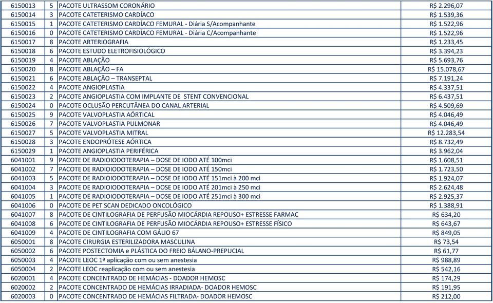 394,23 6150019 4 PACOTE ABLAÇÃO R$ 5.693,76 6150020 8 PACOTE ABLAÇÃO FA R$ 15.078,67 6150021 6 PACOTE ABLAÇÃO TRANSEPTAL R$ 7.191,24 6150022 4 PACOTE ANGIOPLASTIA R$ 4.