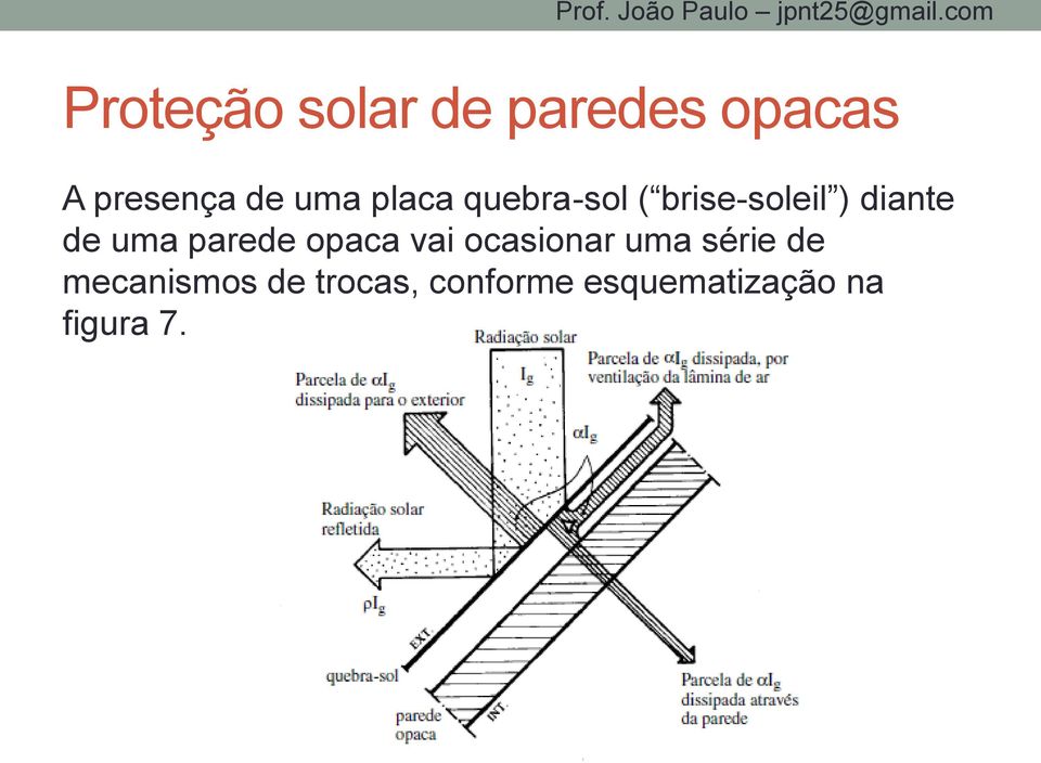 uma parede opaca vai ocasionar uma série de