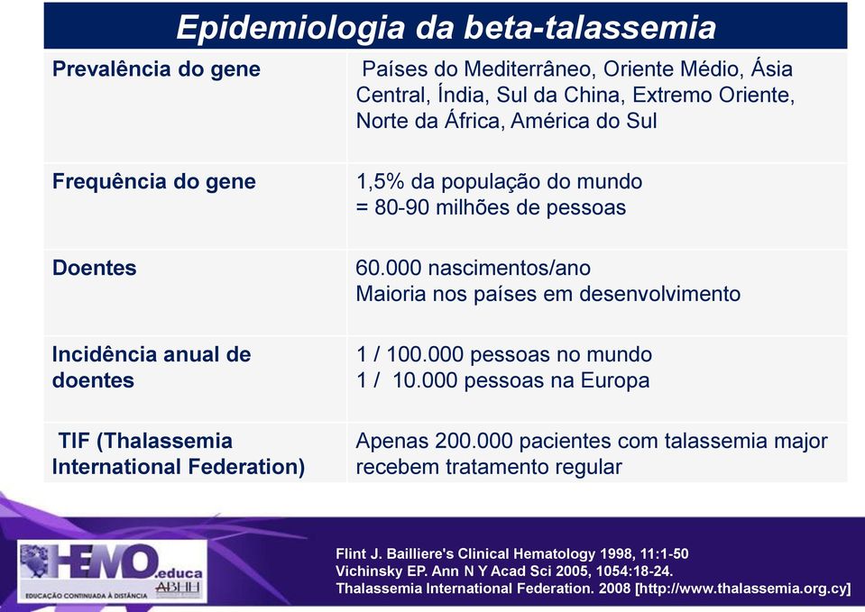 000 nascimentos/ano Maioria nos países em desenvolvimento 1 / 100.000 pessoas no mundo 1 / 10.000 pessoas na Europa Apenas 200.