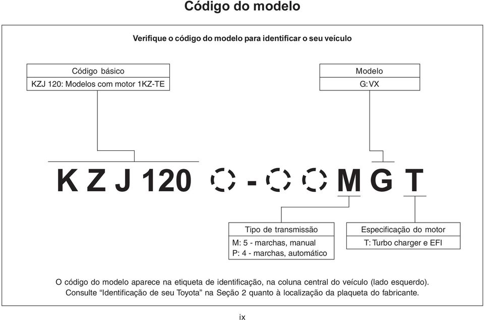 Especificação do motor T: Turbo charger e EFI O código do modelo aparece na etiqueta de identificação, na coluna