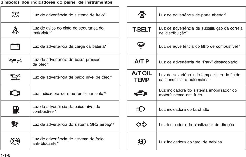 de advertência de baixo nível de óleo* 1 Luz indicadora de mau funcionamento* 1 A/T P A/T OIL TEMP Luz de advertência de Park desacoplado *1 Luz de advertência de temperatura do fluido da transmissão