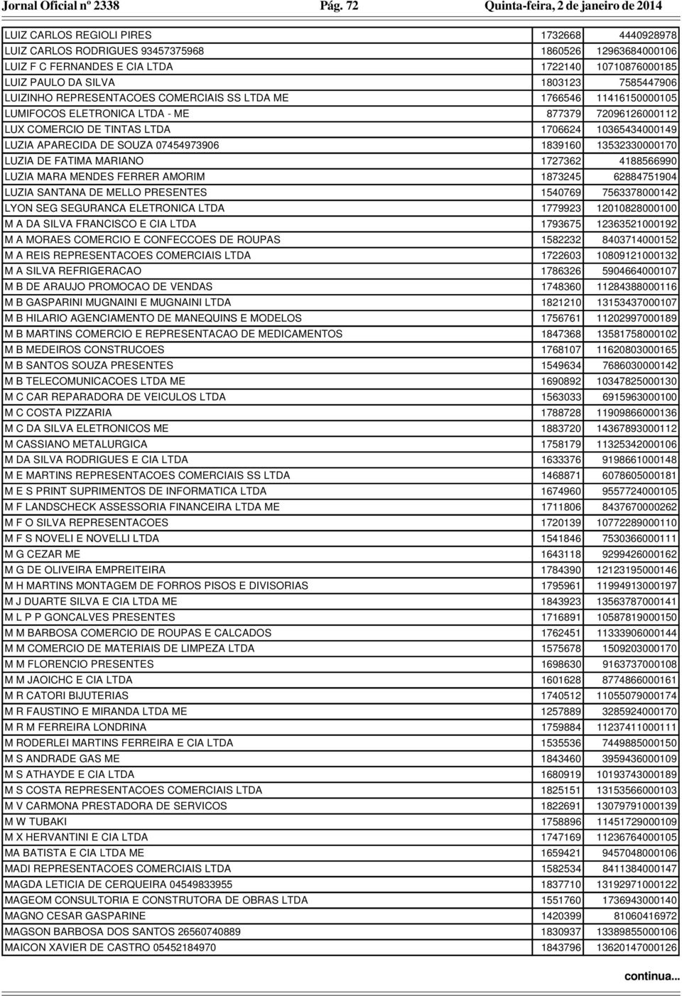 PAULO DA SILVA 1803123 7585447906 LUIZINHO REPRESENTACOES COMERCIAIS SS LTDA ME 1766546 11416150000105 LUMIFOCOS ELETRONICA LTDA - ME 877379 72096126000112 LUX COMERCIO DE TINTAS LTDA 1706624