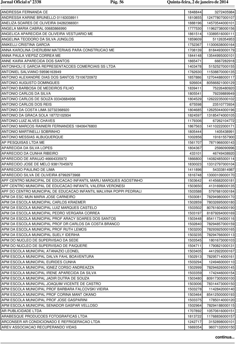 ANGELA MARIA CABRAL 00683866990 1777530 11962738000156 ANGELICA APARECIDA DE OLIVEIRA VESTUARIO ME 1861514 13389516000111 ANGELINA TEODORO DA SILVA JUNGLOS 1859609 51126354953 ANIKELLI CRISTINA