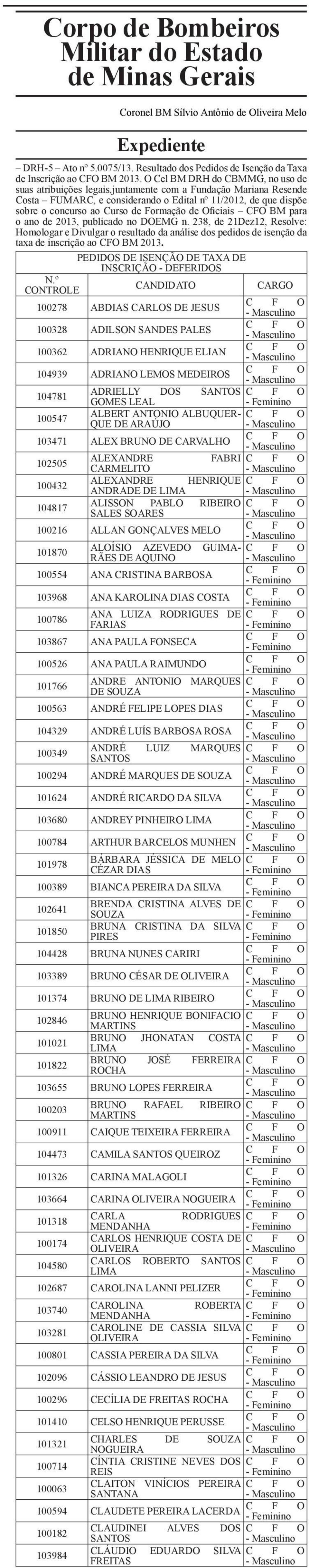 Formação de Oficiais BM para o ano de 2013, publicado no DOEMG n. 238, de 21Dez12, Resolve: Homologar e Divulgar o resultado da análise dos pedidos de isenção da taxa de inscrição ao BM 2013.