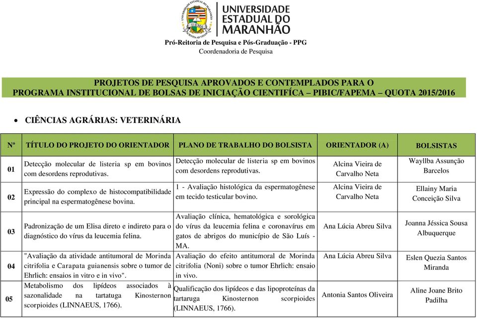 reprodutivas. Detecção molecular de listeria sp em bovinos com desordens reprodutivas.