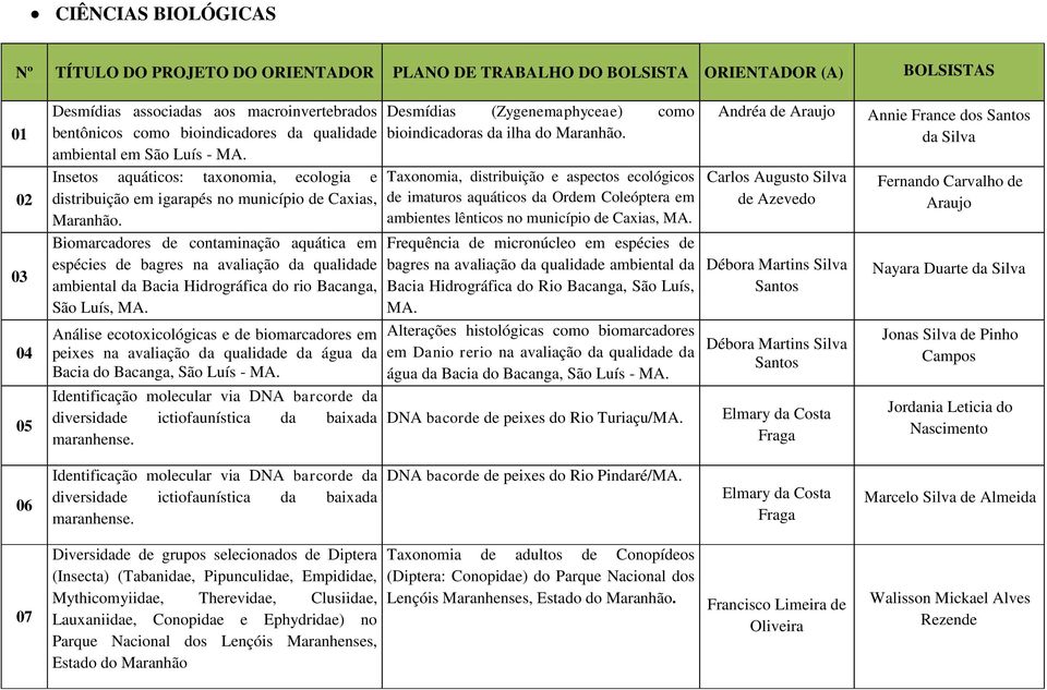 Biomarcadores de contaminação aquática em espécies de bagres na avaliação da qualidade ambiental da Bacia Hidrográfica do rio Bacanga, São Luís, MA.