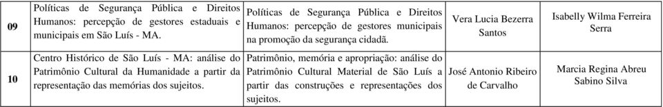 Vera Lucia Bezerra Santos Isabelly Wilma Ferreira Serra 10 Centro Histórico de São Luís - MA: análise do Patrimônio Cultural da Humanidade a partir da