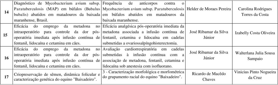 Criopreservação de sêmen, dinâmica folicular e caracterização genética do equino "Baixadeiro". Frequência de anticorpos contra o Mycobacterium avium subsp.