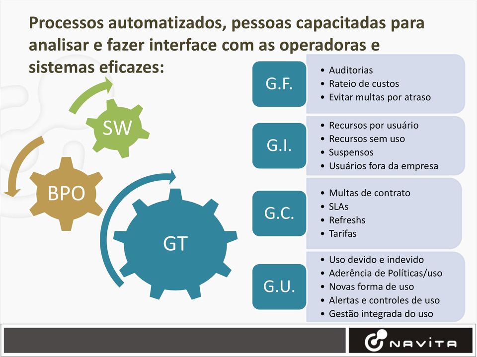 Auditorias Rateio de custos Evitar multas por atraso Recursos por usuário Recursos sem uso Suspensos