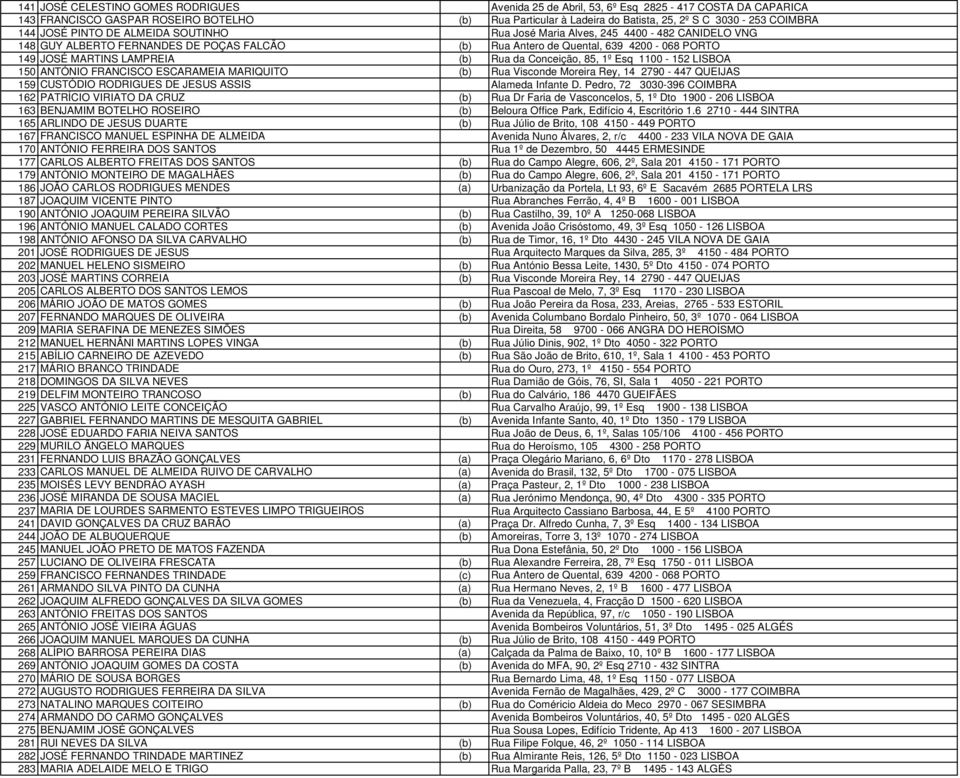 (b) Rua da Conceição, 85, 1º Esq 1100-152 LISBOA 150 ANTÓNIO FRANCISCO ESCARAMEIA MARIQUITO (b) Rua Visconde Moreira Rey, 14 2790-447 QUEIJAS 159 CUSTÓDIO RODRIGUES DE JESUS ASSIS Alameda Infante D.
