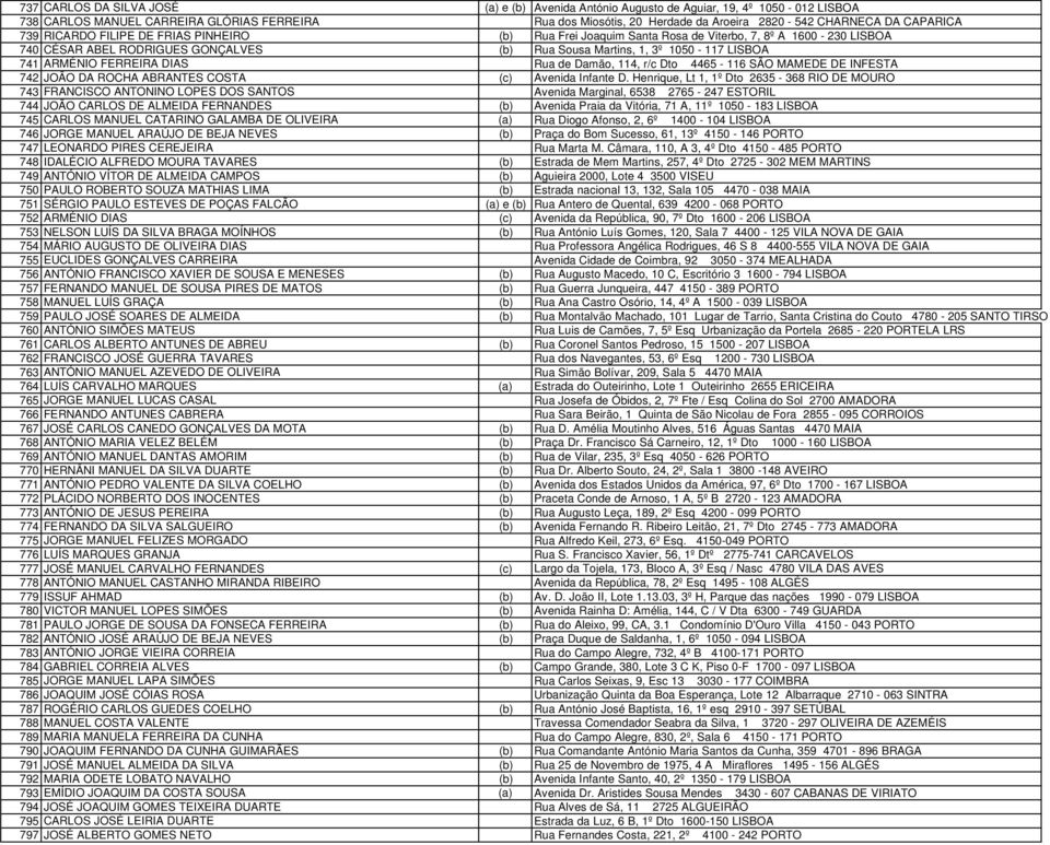 ARMÉNIO FERREIRA DIAS Rua de Damão, 114, r/c Dto 4465-116 SÃO MAMEDE DE INFESTA 742 JOÃO DA ROCHA ABRANTES COSTA (c) Avenida Infante D.